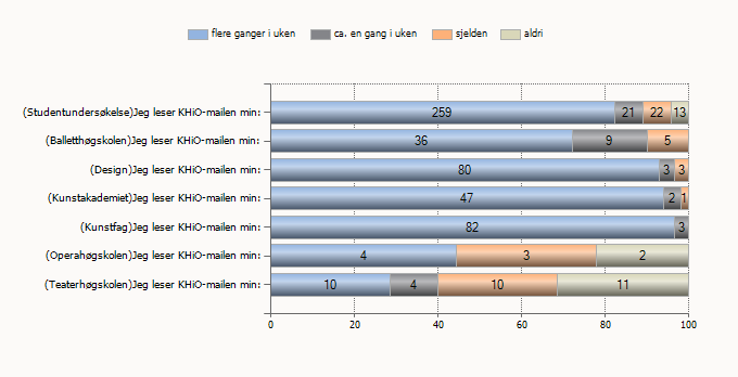 6. Kommunikasjon og samarbeid Denne kategorien har hatt en liten tilbakegang fra 4,0 i fjor til 3,7 i år.