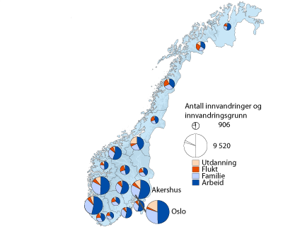 Figur 7: Innvandring etter innvandringsgrunn. 1990-2011.