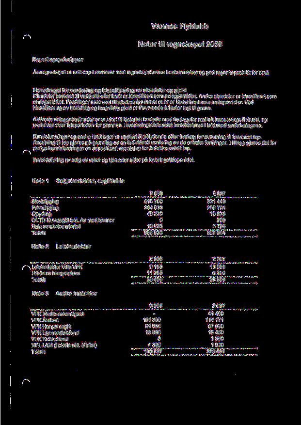 Noter til regnskapet Regnskapsprinsipper Arsregnskapet er salt opp i samsvar med regnskapslovens bestemmelser og god regnskapsskikk for sma Hovedregel for vurdering og klassifisering av elendeler og