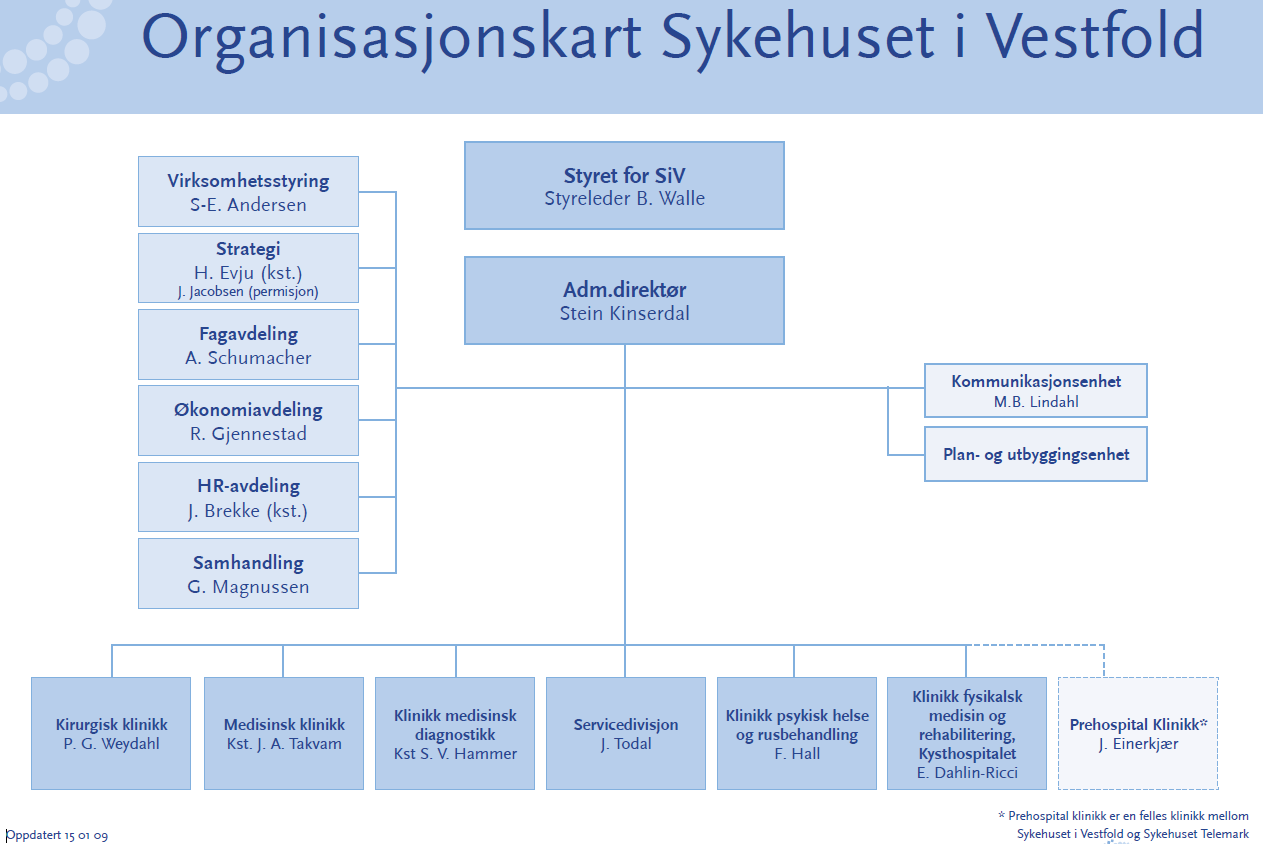 1.2. Visjon, virksomhetsidé og verdigrunnlag Virksomheten i Sykehuset i Vestfold er tuftet på lovverket, med særlig vekt på helseforetaksloven, spesialisthelsetjenesteloven og pasientrettighetsloven.