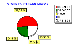 NELFO T01iB - Dekning 2007.11 Ny Enebolig Start dato: 05.05.2008 17:17:33Vår ref.: Osloveien 32 Slutt dato: 20.06.2008 17:20:48 Deres Ref.: Thor Nilsen Ingunn Larsen Kundepris eks.