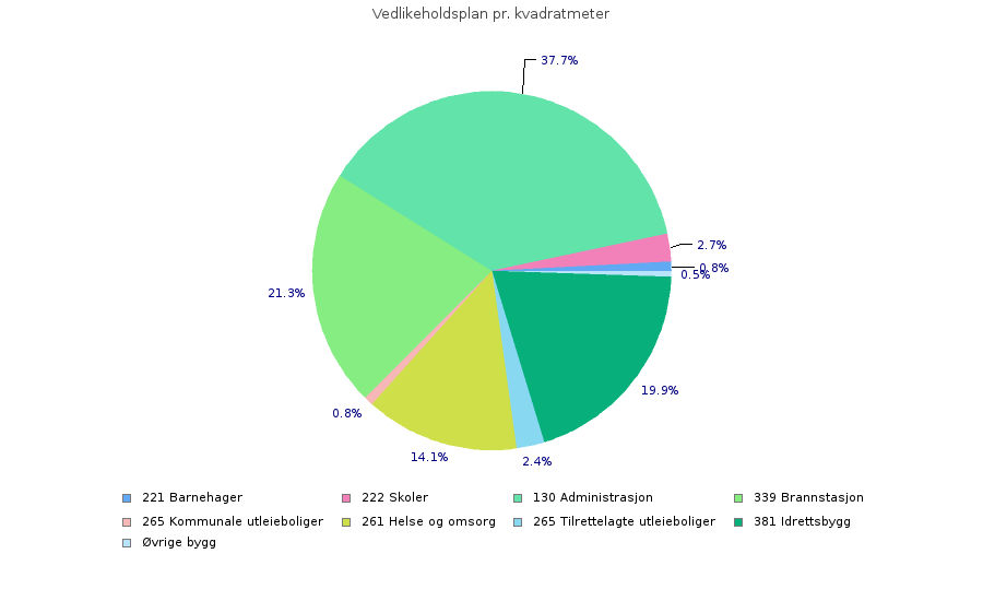 Viser samlede estimerte kostnader i perioden 2014-01-01 til