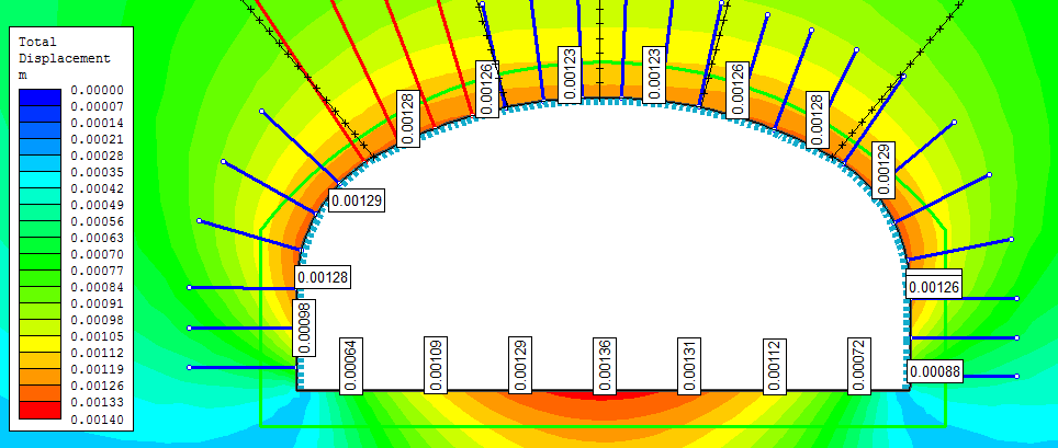 12.1 Modeller nord for forkastningssonen Nord for forkastningssonene er 3 numeriske modeller presentert: en uten, en med gjennomsettende og en med tilfeldige plasserte sprekker 12.1.1 Model uten sprekker.