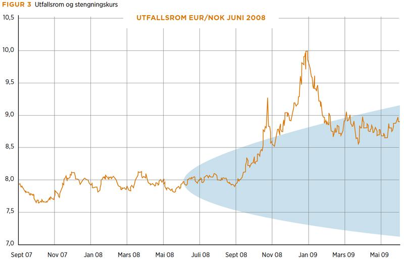 utløst mer risiko og større usikkerhet knyttet til fremtidige valutakurser.