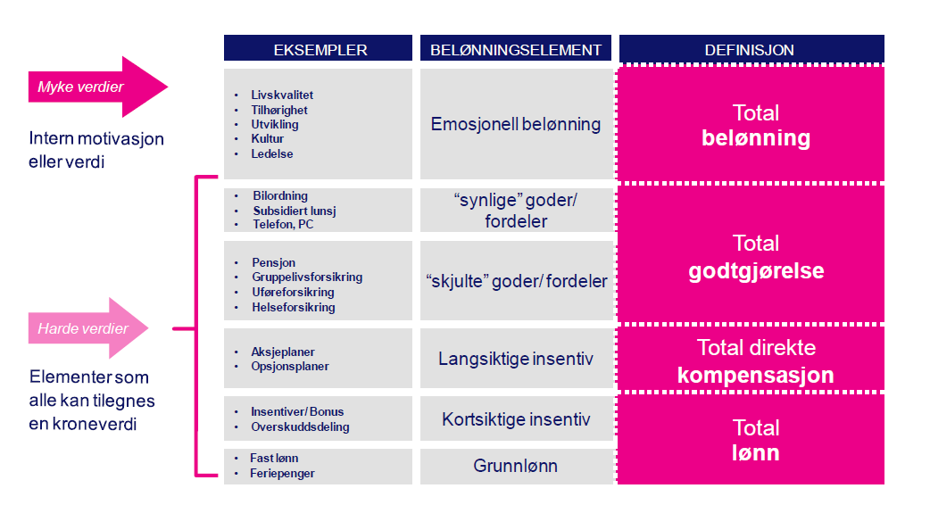 Søke jobb innen HR? Les stillingsannonsen med kritiske øyne Administrativ eller strategisk stilling? Hva er medarbeiderløftene? Hvordan er det å jobbe der?