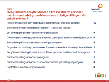 32 kvalifiserte personer med innvandrerbakgrunn blant søkere til ledige stillinger. Trainee-stillinger vurderes som et interessant og viktig tiltak blant deltakerne i gruppesamtalene.