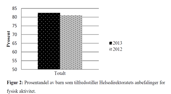 , 2011) Kva veit me om FA nivå i barnehagen?