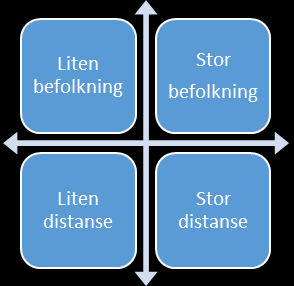 I figuren over ser vi at de fleste kommunene vil ha store utfordringer knyttet til den forventede eldrebølgen.