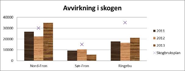 ønsker alle et