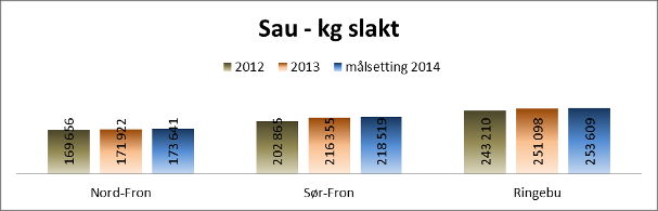 22 Midtdalsbonden