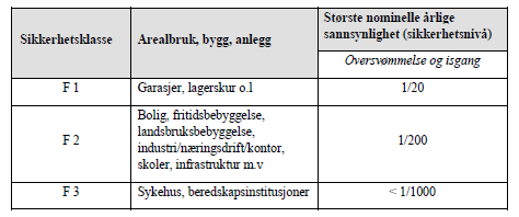 Vurdering av lokalklima og overvann, Forus øst 25 6.8.