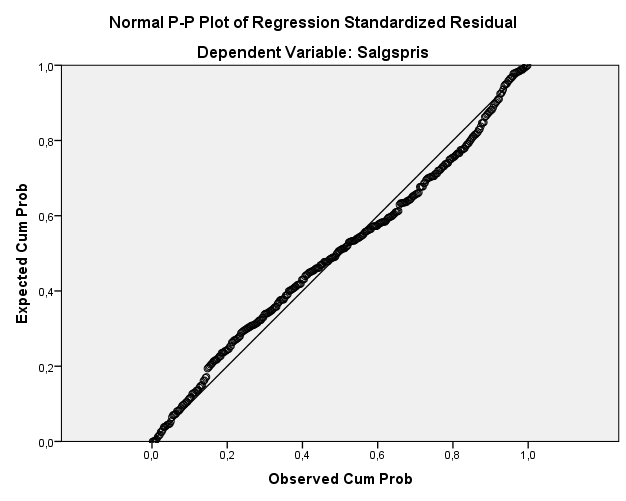 Coefficients a Unstandardized Coefficients Standardized Coefficients Model B Std. Error Beta t Sig. 1 (Constant) 778042,849 64199,376 12,119,000 BOA 18767,170 598,469,853 31,359,000 a.