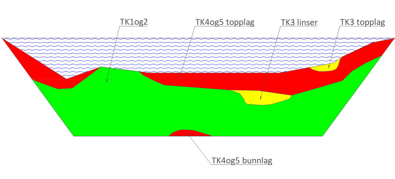 SEDIMENTKARTLEGGING AV FORURENSNINGS-MEKTIGHET 11 Deretter ble volumene mellom respektive «fra»- og «til»-flate regnet ut ved bruk av Auto- CAD/Novapoint.