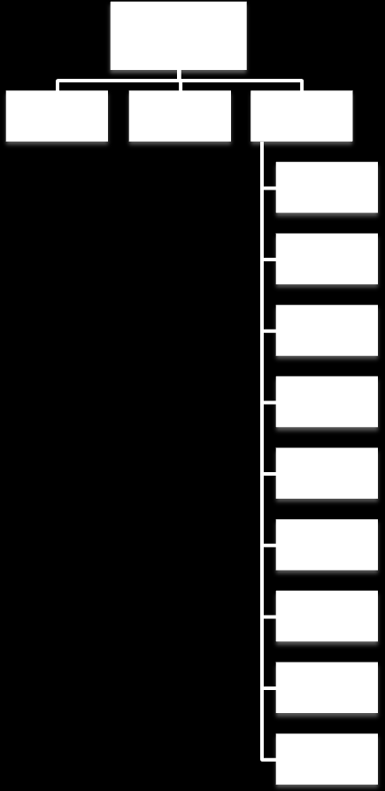 Figur 8: Vedlegg III del ORO 160. Med et par unntak er nummereringen (de tre siste sifrene) i bestemmelsene i den tidligere del OR uendret.