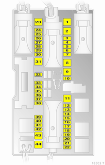 Pleie av bilen 167 Sikringsboksversjon B Nr.