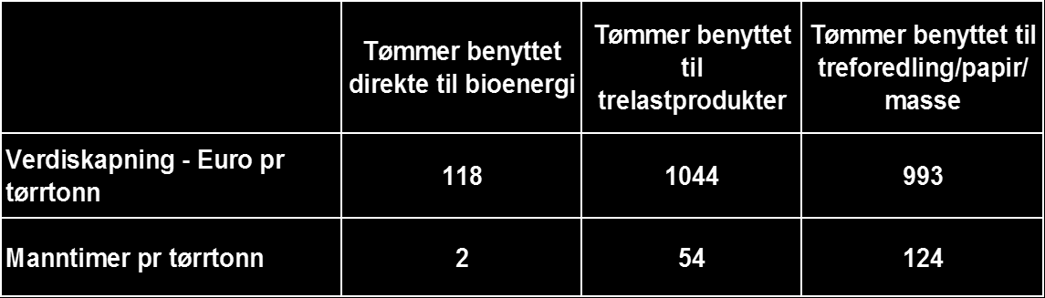 Infrastruktur og transportkostnader desidert viktigste områder Ikke energi på