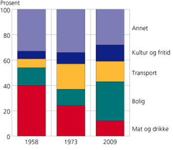 2. Bakgrunn I dette kapittelet vil vi legge frem generell fakta om boligmarkedet i Norge, og hva som kjennetegner dette. Vi vil videre presentere Kristiansand, som er vårt valg av studieområde.