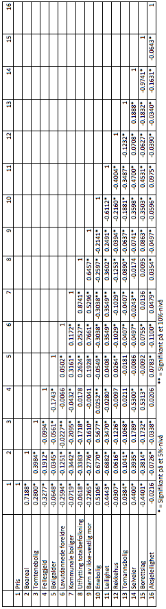 Tabell 5.