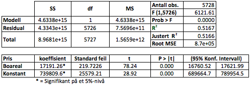 Tabell 6.