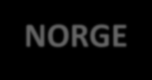 NHC MARKEDSRAPPORT HOTELLER NØKKELTALL FOR JULI 2013 OG