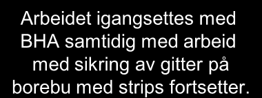 Hendelse- og årsaksanalyse Koordinering av alle aktiviteter kl 05:30 Toolboks møte i borebua (BHA-håndtering) Planlegging av ny aktivitet for montering av borestreng.