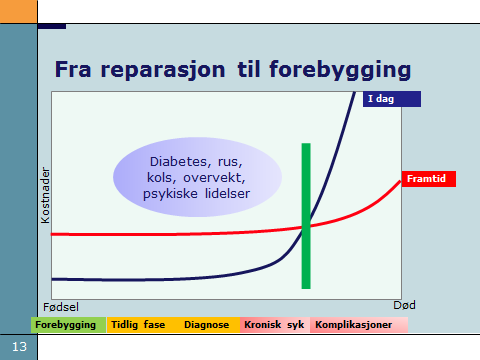 Forvaltningsrevisjon Samhandlingsreformen Ny fremtidig kommunerolle mellom sykehus og lokalsamfunn nærhet til folk kombinert med strategisk analyse, kompetanse og langsiktig planlegging.