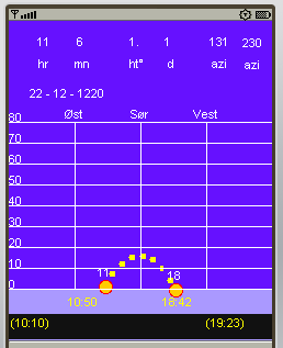 Figur 6 Viser solens bane over himmelen på Figur7 Viser solens bane over himmelen korteste dag 41 o 30 N 70 o 00 W samme dag og posisjon 51 o 30 N 55 o 30 W med soloppgang og solnedgang på
