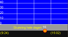 Solen vandrer over himmelen i sin virkelige bane. På den nordlige halvkule går solen fra øst til vest over sørhimmelen.