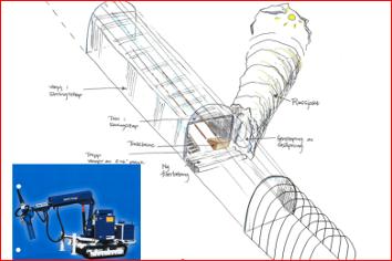 Energikontroll Farer, barrierer Prosedyrer Risikoregister, energi kontroll,