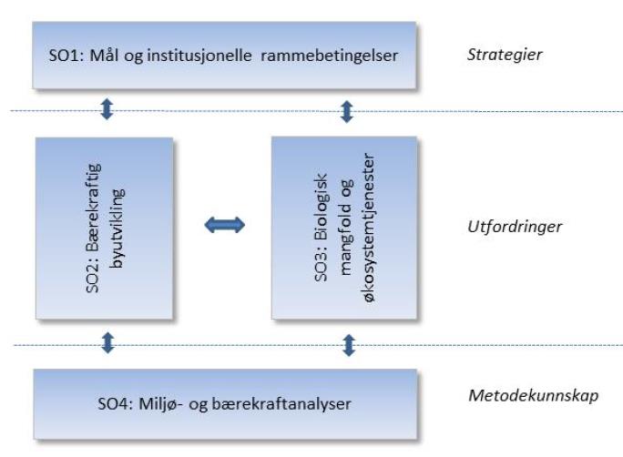 Eksempel: Bærekraftig design og