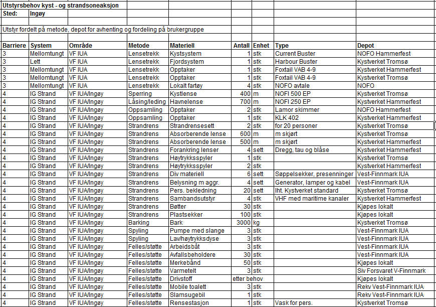 Vedlegg 3 - Materielldatabase til innsatsområdet