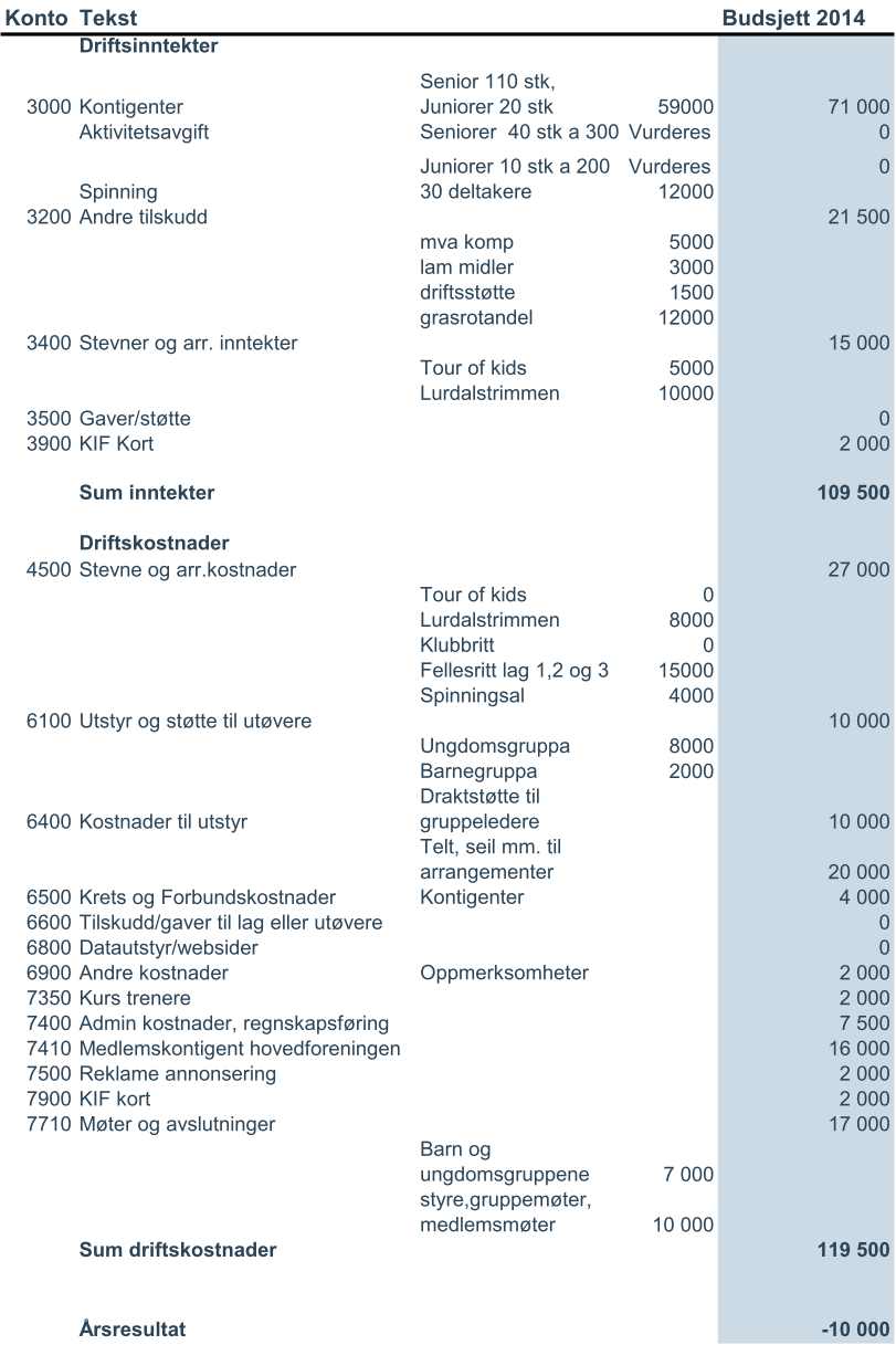 Budsjett 2014