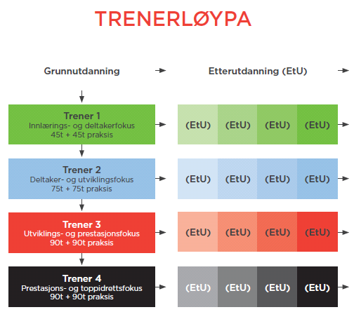 KURSPLAN TRENER