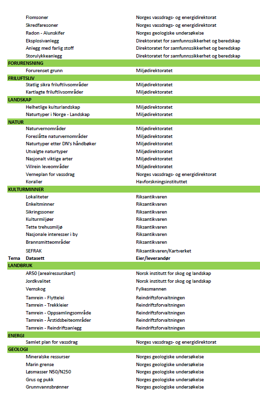 Liste over mulige DOK-data - liste fra departementet 1.7.