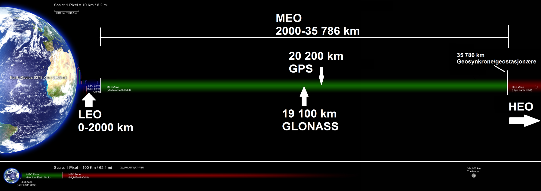Satellittbaner & geometri 4 hovedbaner: Low Earth Orbit (lavbane) Medium Earth