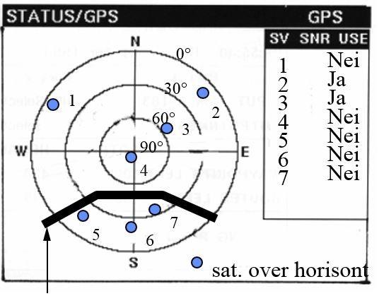 satellittskygge på