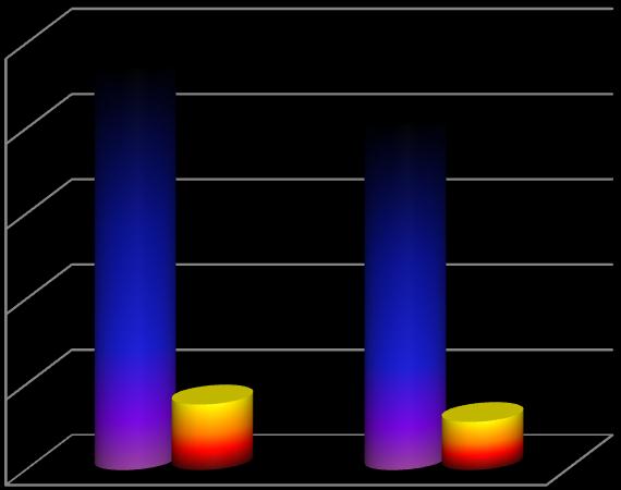 Figur 1 viser en oversikt over brutto driftsutgifter i barneverntjenesten i Aremark kommune i 2010 og 2011.