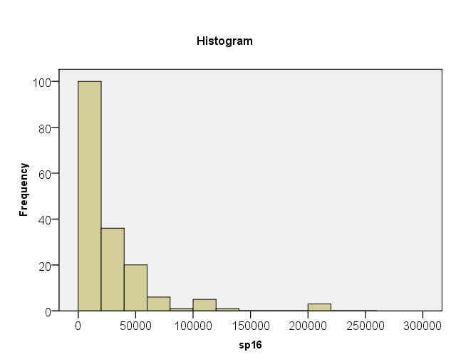 Figur 11 Beløp brukt til fysikkutstyr (gj.sn.: 24000, N=172) Erfaringer Denne delen av spørreskjemaet handler om lærernes erfaringer med Fysikk 1.