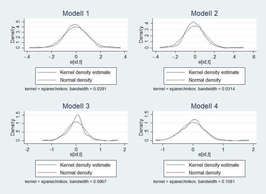 69 Figur 10: Prisutvikling luksusbiler Kilde: (Skatteetaten, 2015; OFV, 2015)