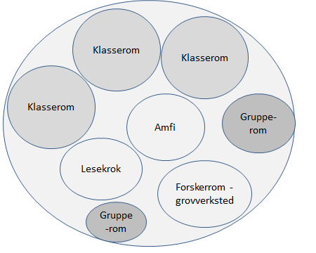 Lager. Aktive barn lærer best enten det gjelder fysisk eller mental aktivitet.