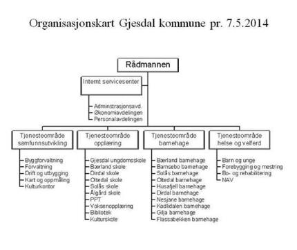 kommune i Vest-Agder. Kommuneadministrasjonen held til på Ålgård, andre mindre tettstader er Oltedal, Gilja og Dirdal. Kommunen har 11 317 innbyggjarar.