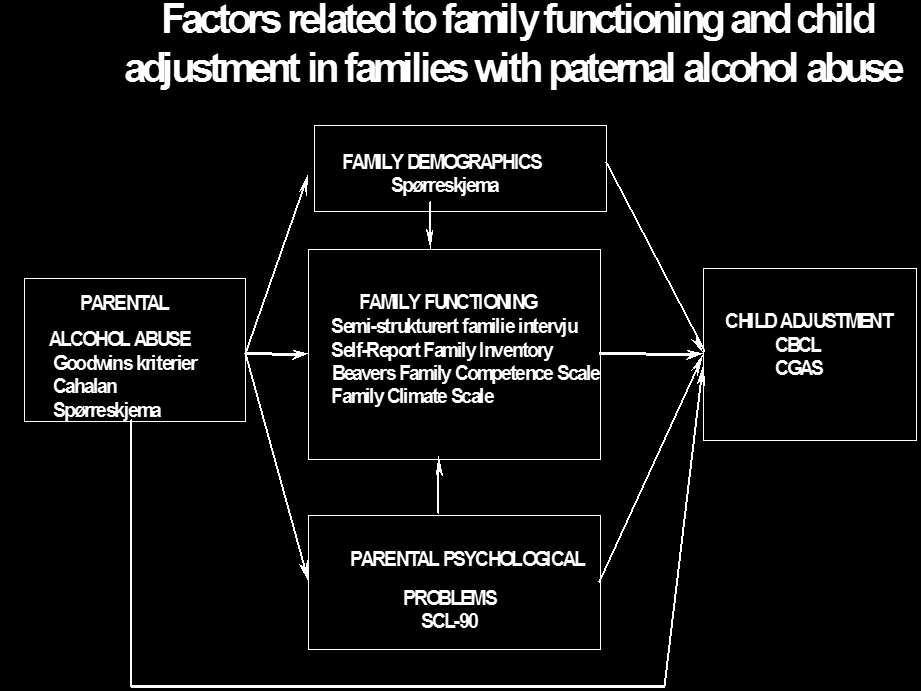 FAMILIE- FUNGERING: