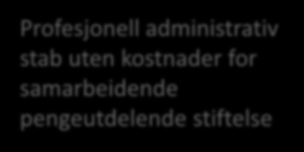 Partnership for Change Norsk frivillig organisasjon etablert i 2012 for å Fremme samarbeid mellom samfunnets sektorer for optimale løsninger fremme kunnskap og kompetanse om effektiv sosial