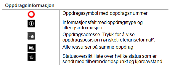 Oppdrag(IV) Oppdragsvindu