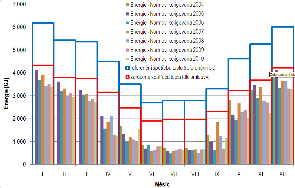 4. Gjennomføring av tiltak Eksempel på oppgradering av varmesystem og energiledelse (4) Oppsumering av data og resultat Kontrakt signert August 2003 Anleggsperiode 7 mnd Garanterte besparelser og