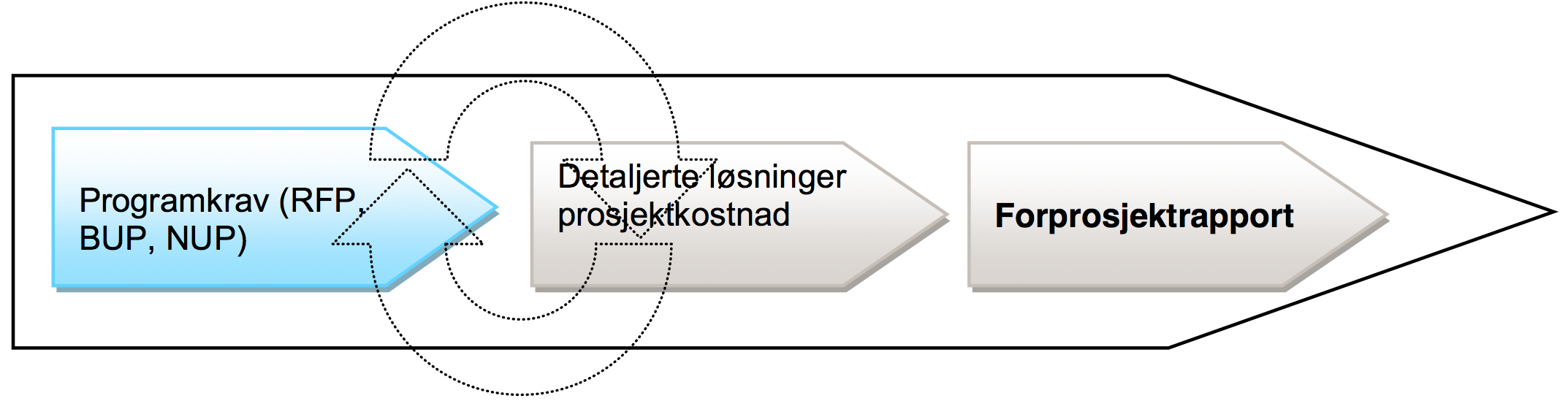 30 en fysisk byggløsning for et investeringsprosjekt.