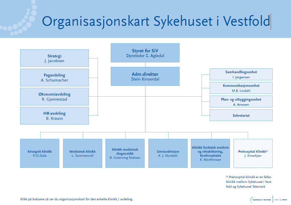 Vestfold 2011 235.705 innbyggere 3.0 79 7.7 40 6.