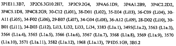 102 5 10 15 20 CDR1-, CDR2- og CDR3-aminosyresekvenser valgt fra gruppen som består av VL CDR1-, CDR2, og CDR3- aminosyresekvenser lettkjede-immunoglobulin produsert av hybridom 2.P3B5.