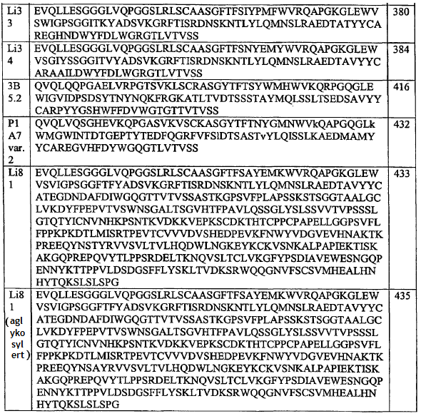 80 VH Sekvens SEQ ID NR 5 10 [0195] I enda et annet tilfelle inkluderer den gjeldende offentliggjøringen et isolert polynukleotid som omfatter, hovedsakelig består av eller består av en nukleinsyre