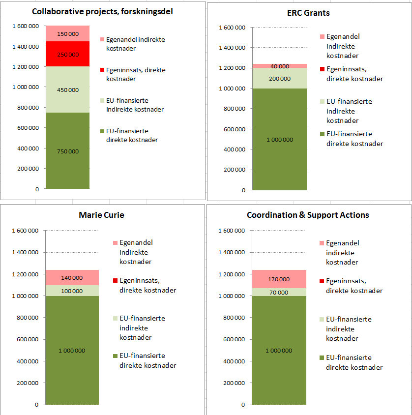 14 Illustrasjon